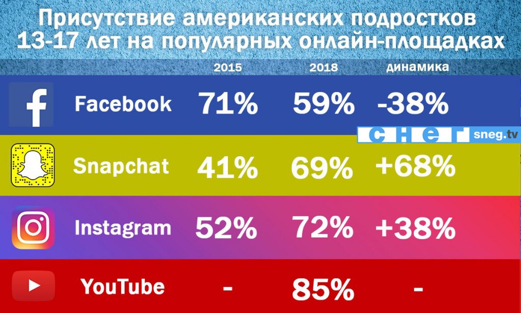 Почему пользователи